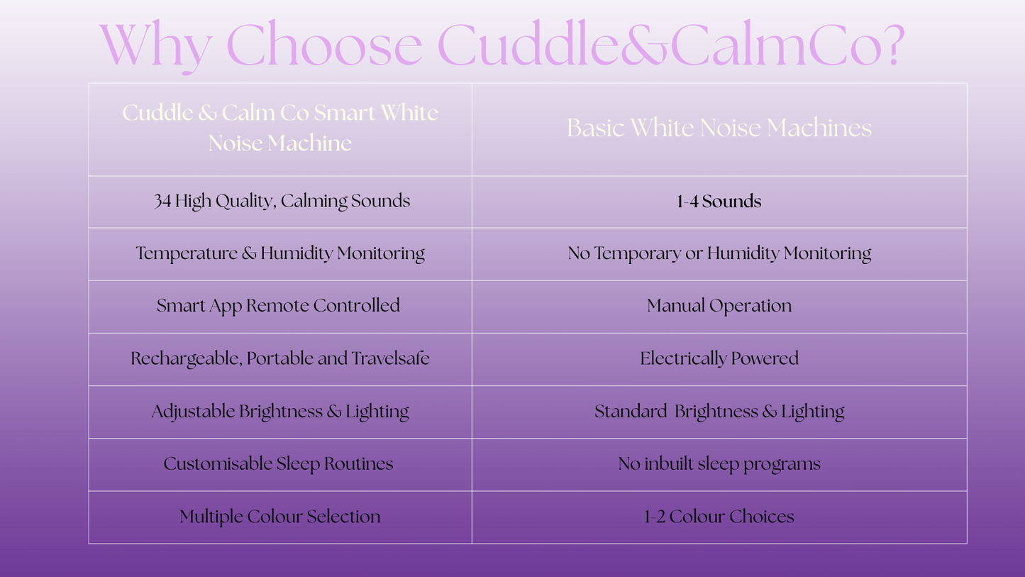 Cuddle & Calm Co- White Noise Machine
