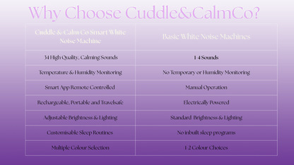 Cuddle & Calm Co- White Noise Machine